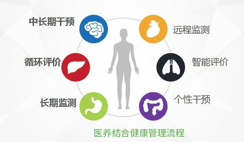 基于云平臺的醫院慢病健康管理 構建科學管理新流程