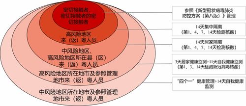 重點地區來返粵人員健康管理措施發布，科學防控保障健康安全