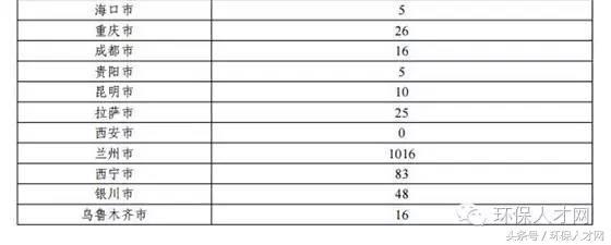 “十三五”城鎮污水處理及再生利用設施建設規劃 推動污水處理與資源化利用的協同發展