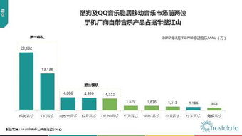 2017年Q1中國移動(dòng)互聯(lián)網(wǎng)行業(yè)發(fā)展分析報(bào)告 北京網(wǎng)絡(luò)技術(shù)服務(wù)